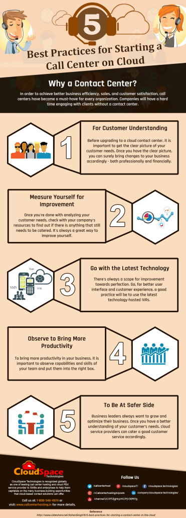 Inforgraphic: Things To Consider While Starting A Call Center