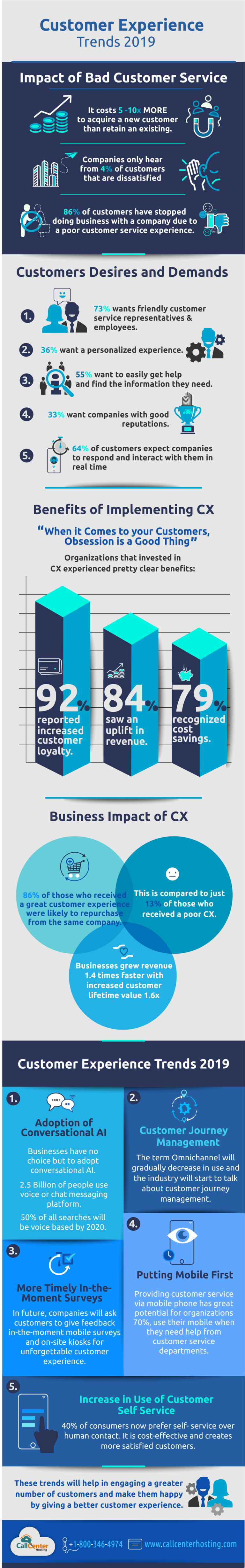 Infographic: Top 4 Customer Expereinece Trends for 2019