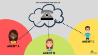 How Does a Cloud Hosted Predictive Dialer Work | Blog