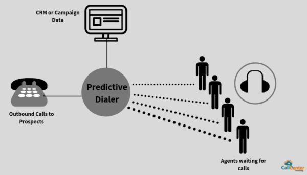 How Does a Cloud Hosted Predictive Dialer Work | Blog