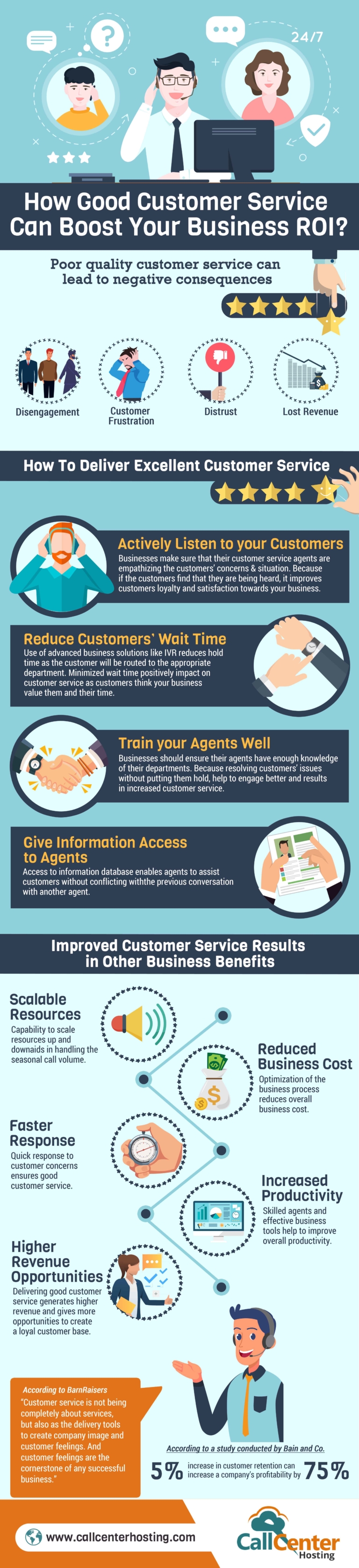 Infographic: How Good Customer Service Can Boost Your Business ROI