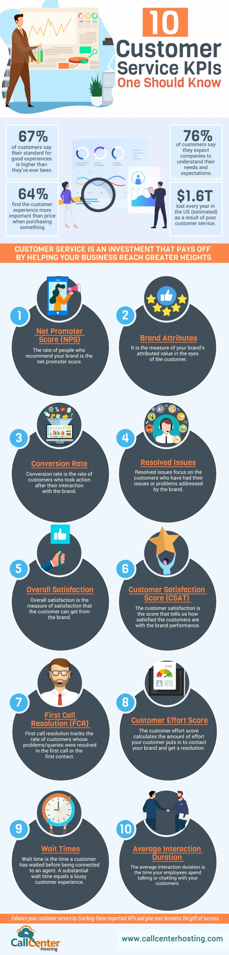 Infographic: Top 10 Customer Service KPIs | CallCenterHosting