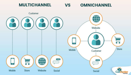 Omnichannel vs Multichannel Contact Center- Major Differences