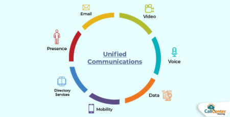 20 Key UCaaS Terms Every Businesses Must Know